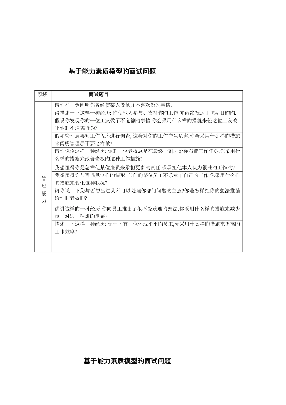 2025年基于能力素质模型的面试问题_第2页