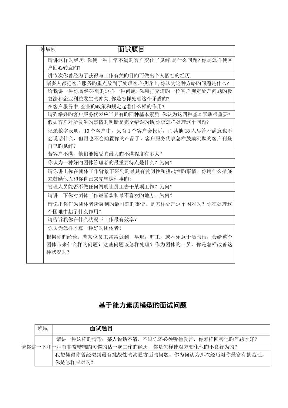2025年基于能力素质模型的面试问题_第3页