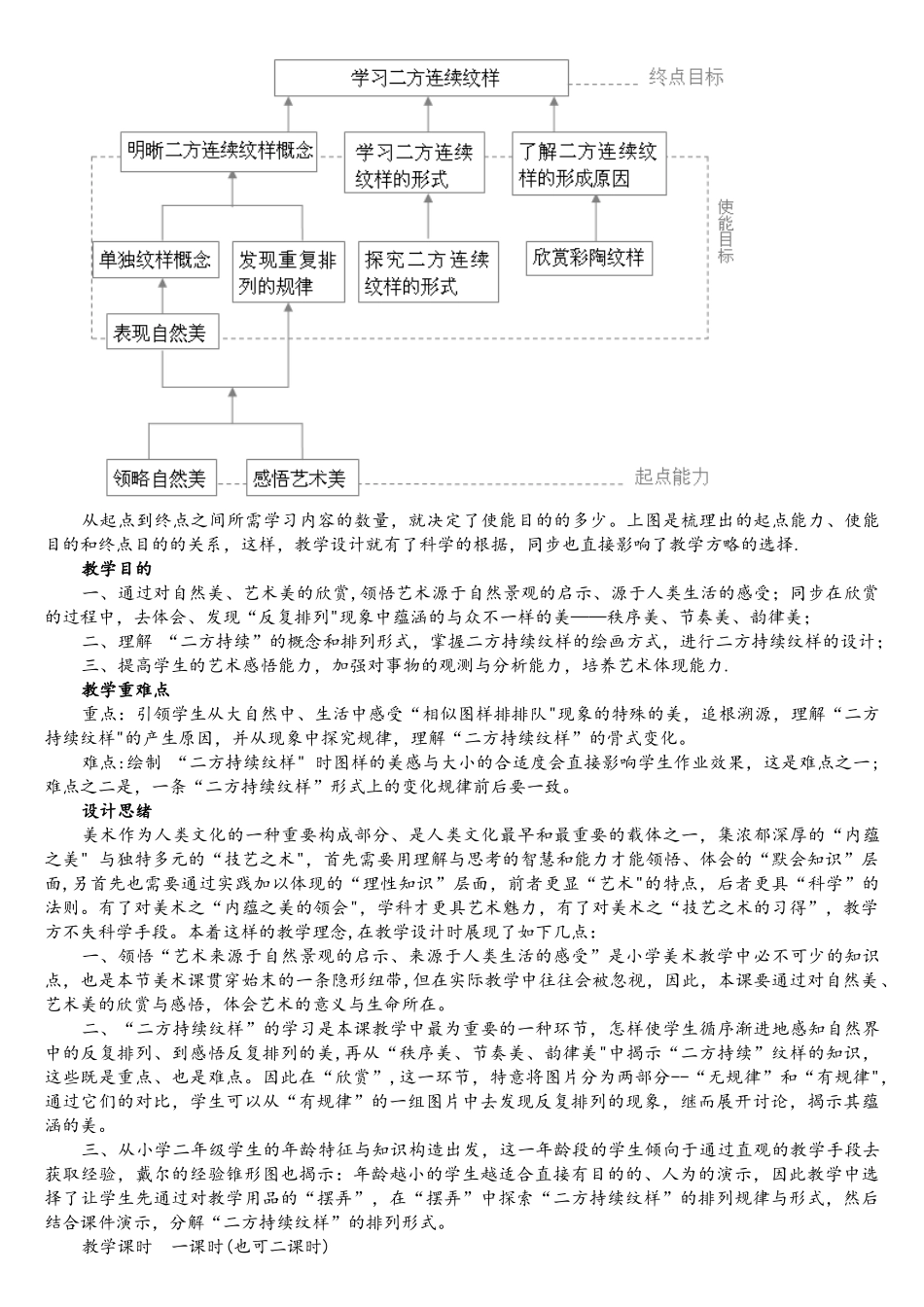 2025年江苏省中小学美术教学设计竞赛获奖作品相同图_第2页
