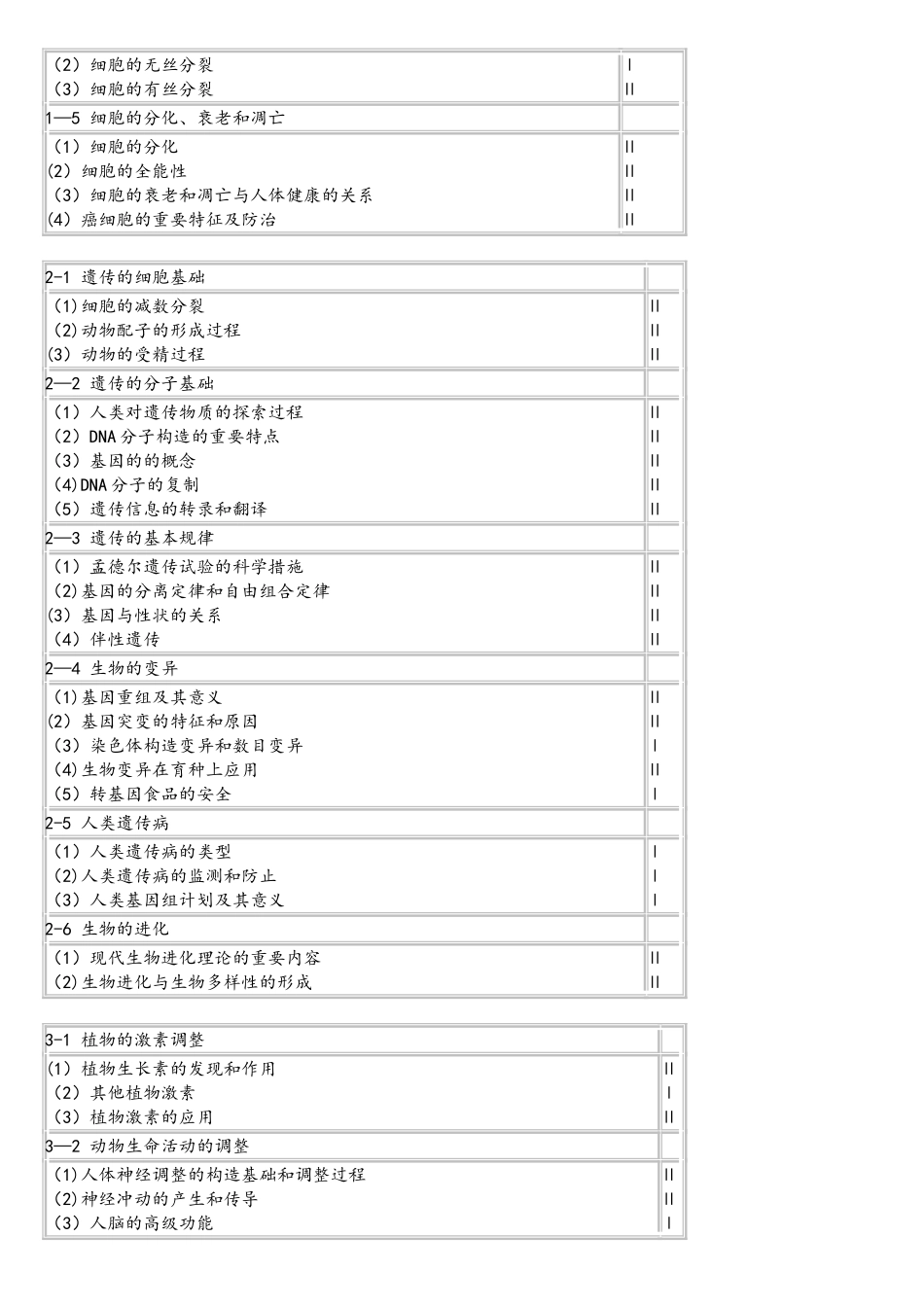 2025年高考生物考试大纲_第3页