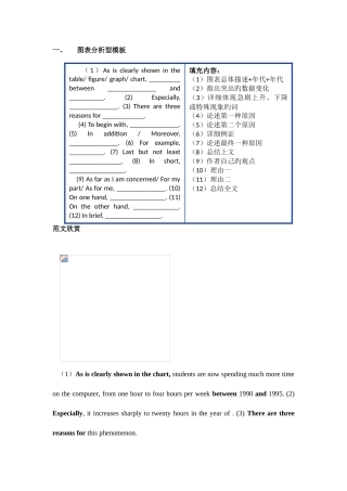 2025年大学英语四级作文各类型模版及范文精简实用