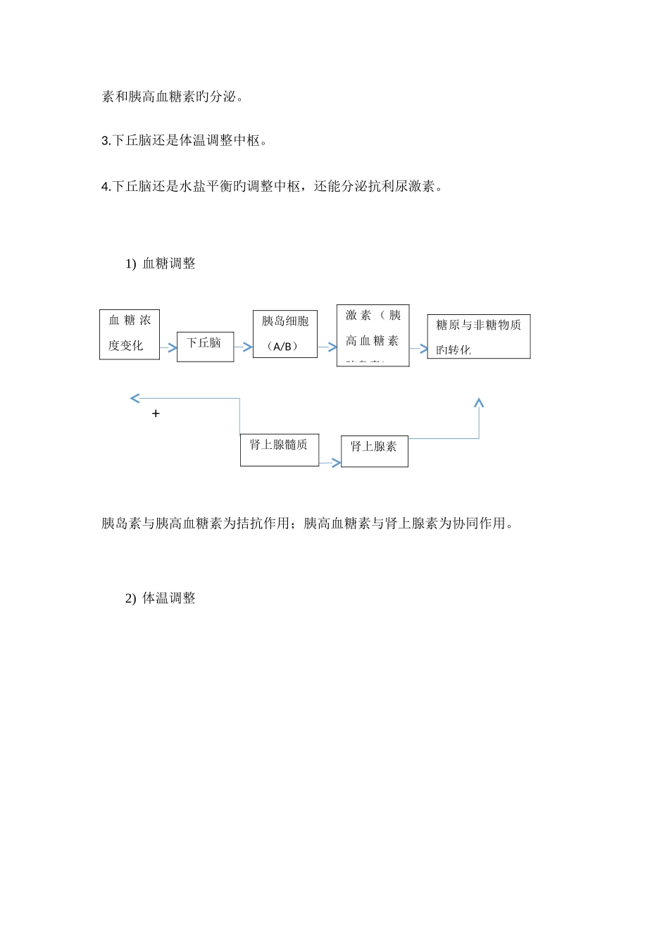 2025年人体稳态的调节知识点总结_第2页