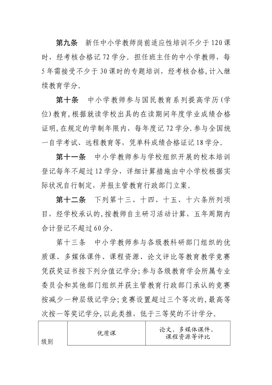 2025年东营市中小学教师继续教育学分管理办法_第3页