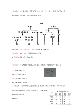 2025年学业水平专题练习与解析生物的多样性与分类
