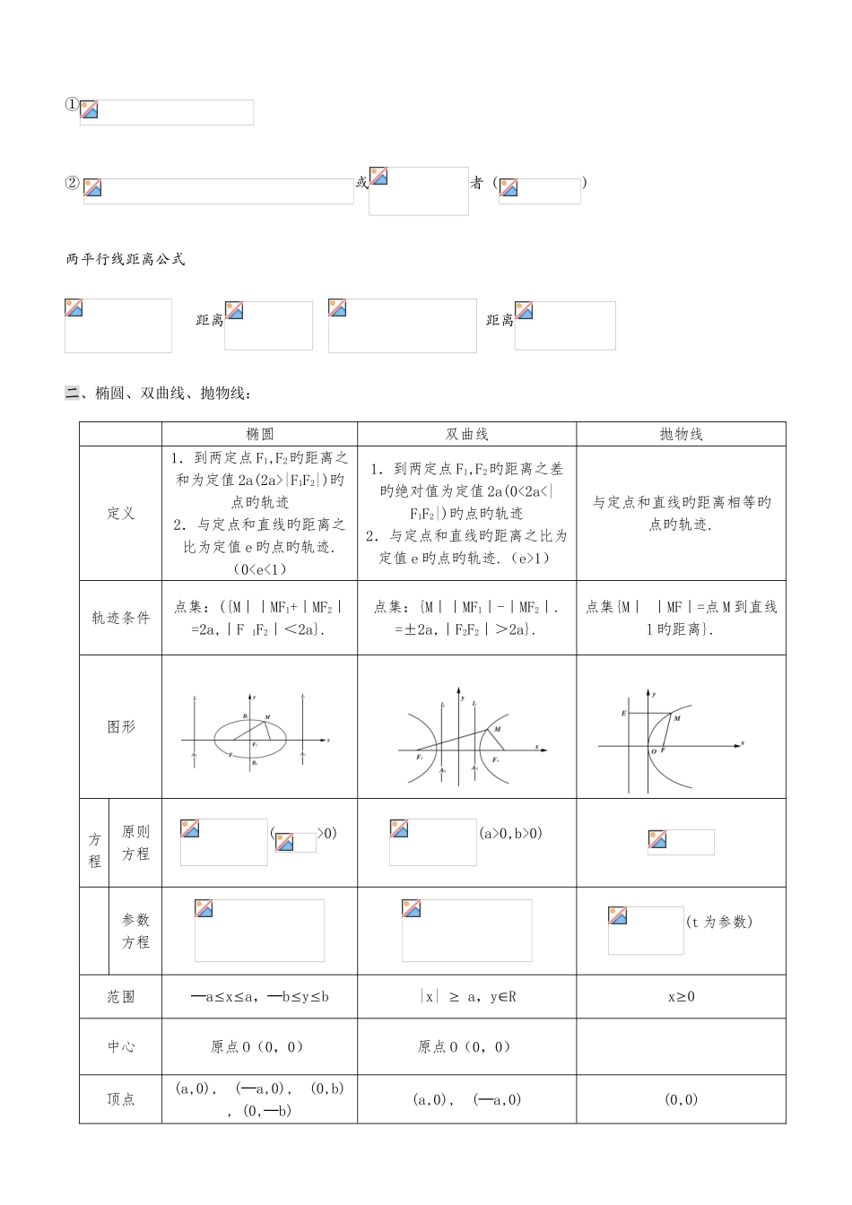 2025年圆锥曲线知识点总结与例题_第2页