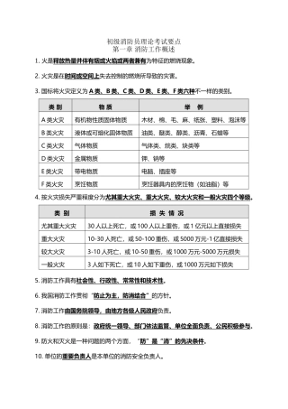 2025年初级消防员理论考试要点