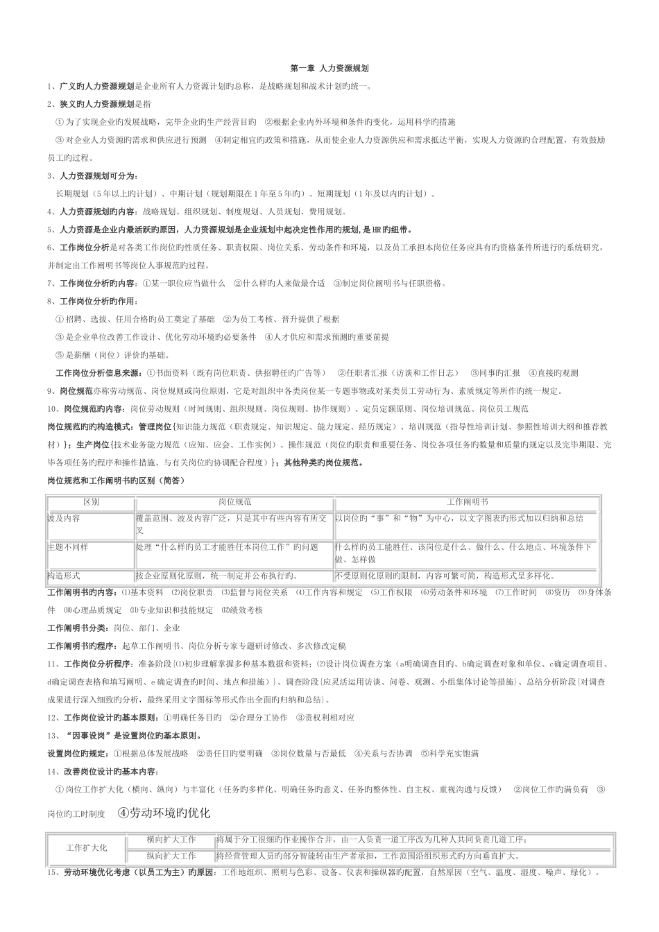 2025年人力资源管理师三级考试重点复习资料_第1页