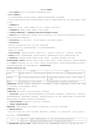 2025年人力资源管理师三级考试重点复习资料