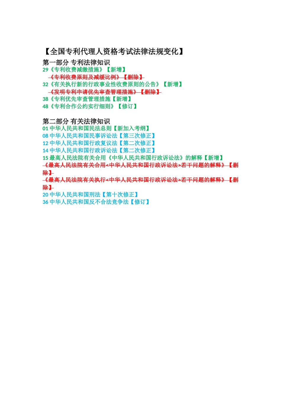 2025年专利代理人资格考试大纲及法律法规变化_第2页