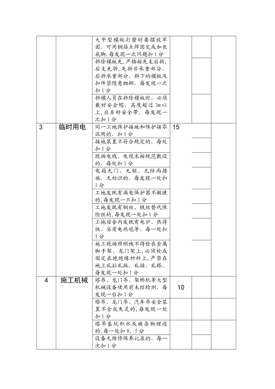 2025年安全员绩效考核表_第2页