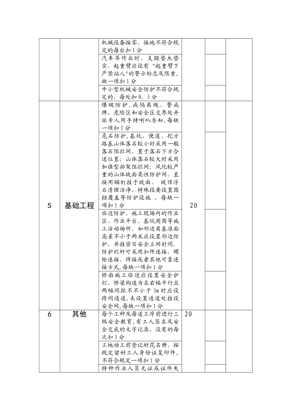 2025年安全员绩效考核表_第3页