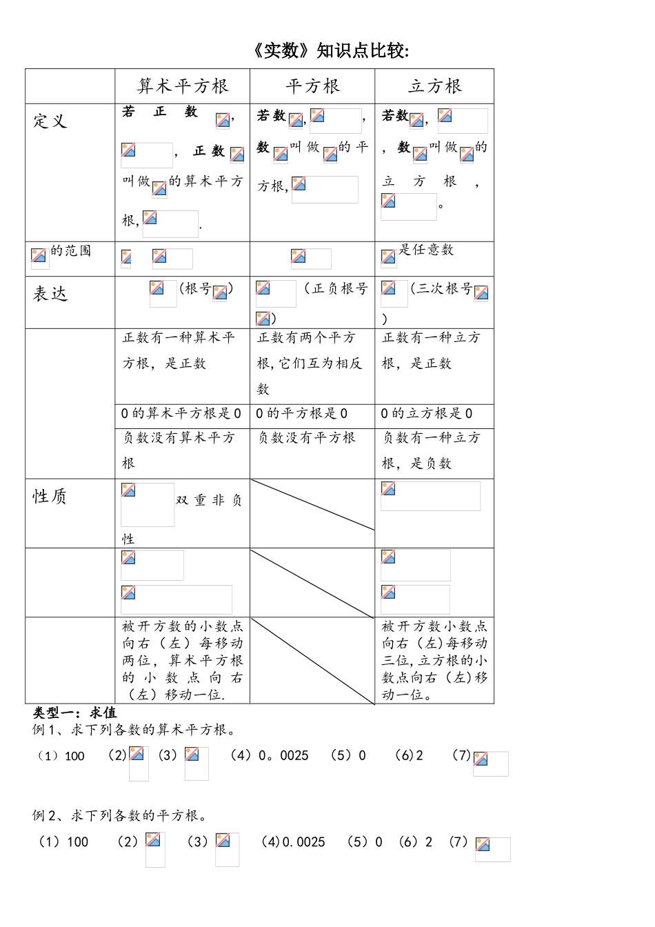 2025年实数题型分类归纳_第1页