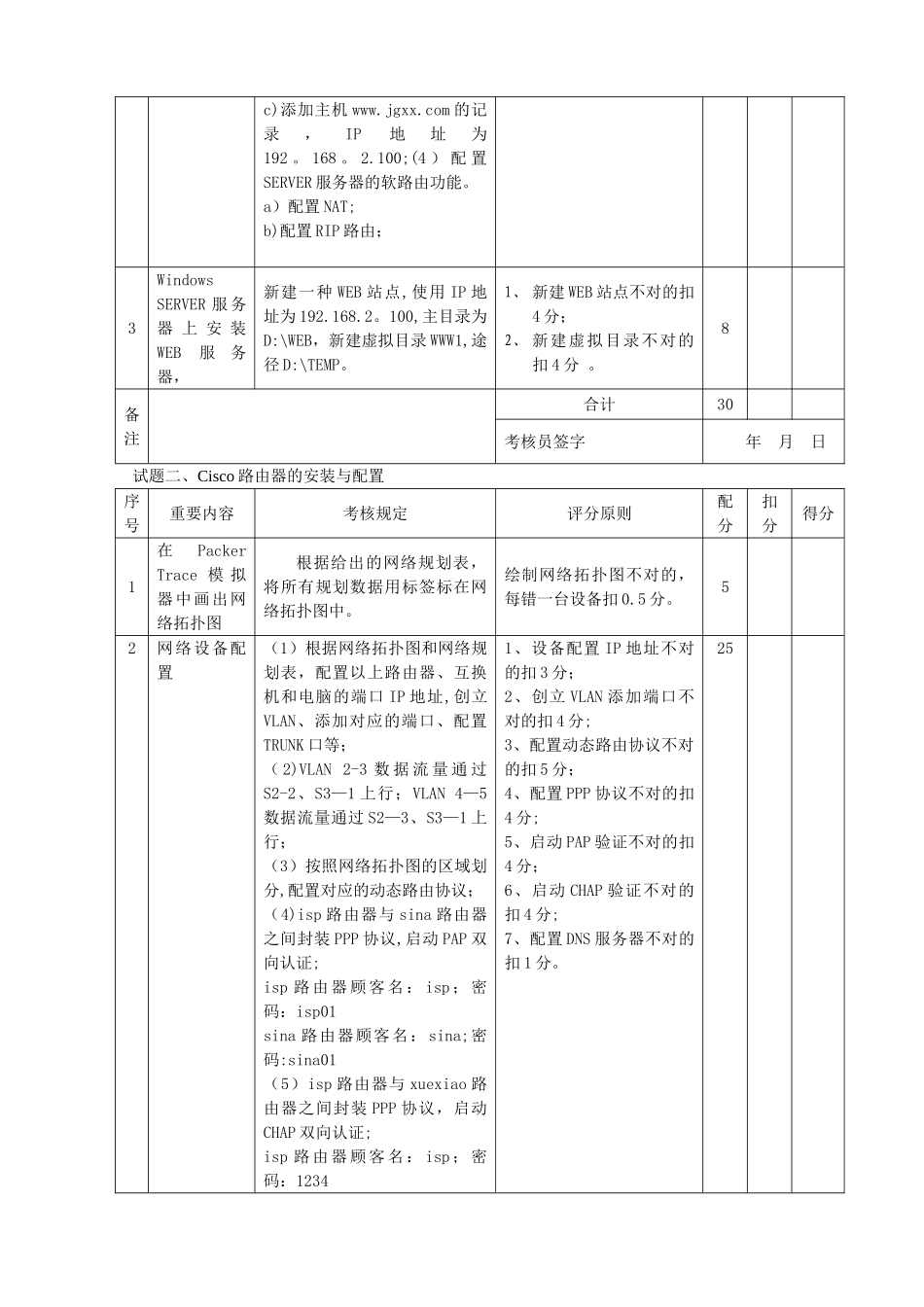 2025年计算机网络管理员技师实操1卷评分记录表_第2页