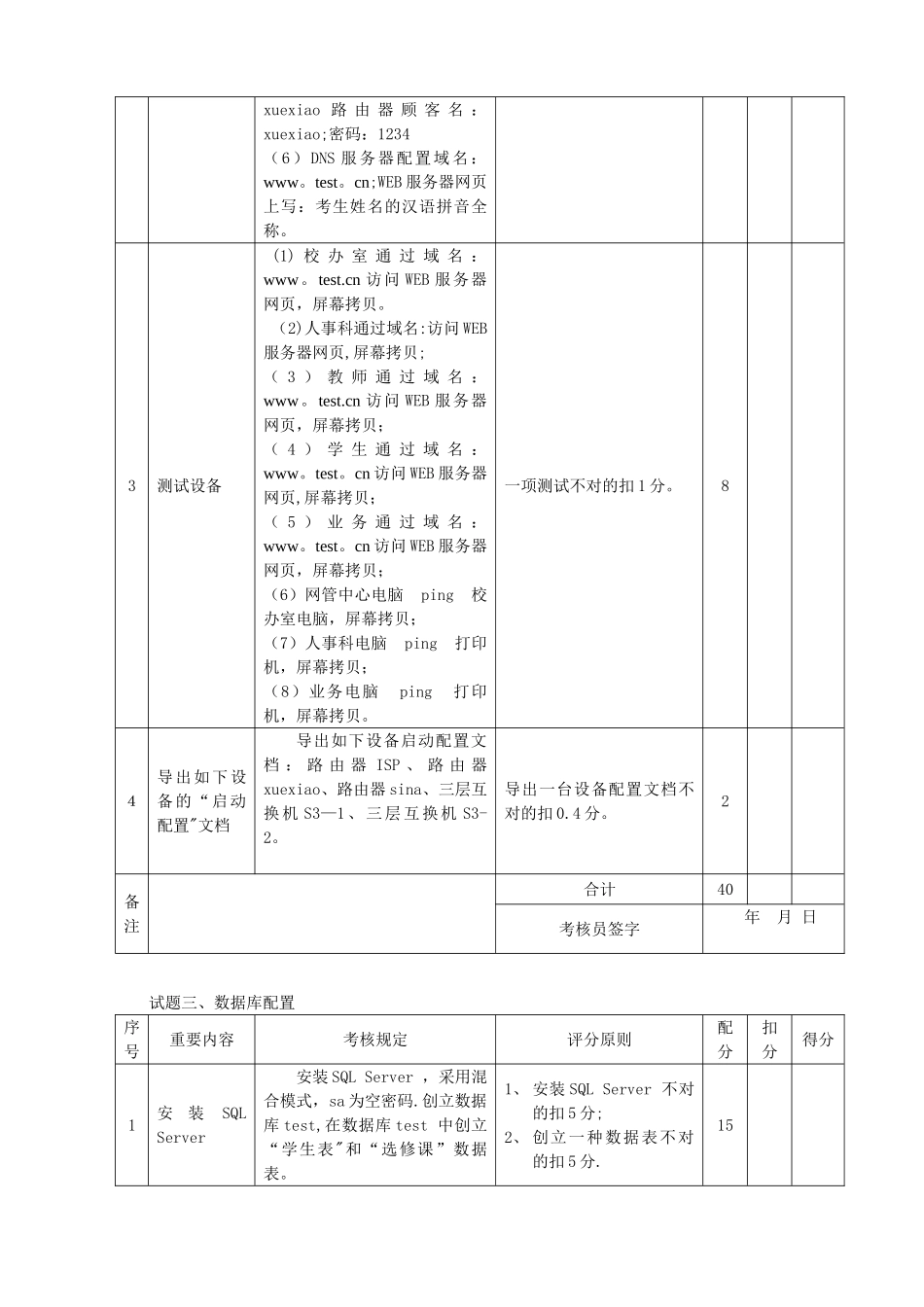 2025年计算机网络管理员技师实操1卷评分记录表_第3页