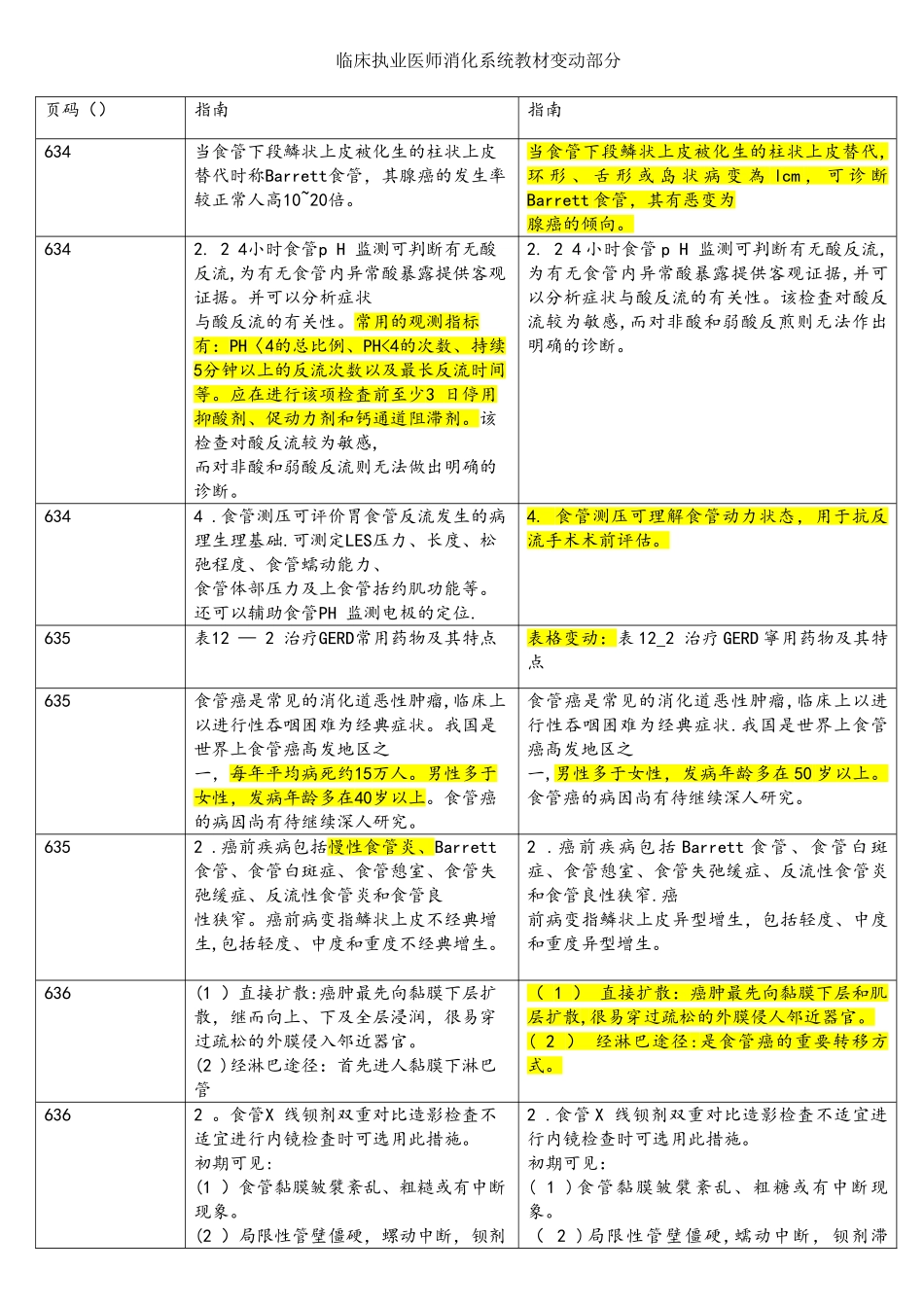 2025年临床执业医师消化系统教材变动部分_第1页