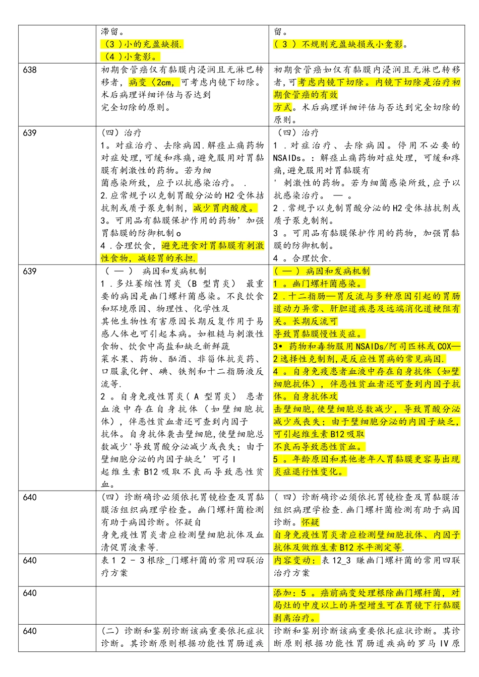 2025年临床执业医师消化系统教材变动部分_第2页