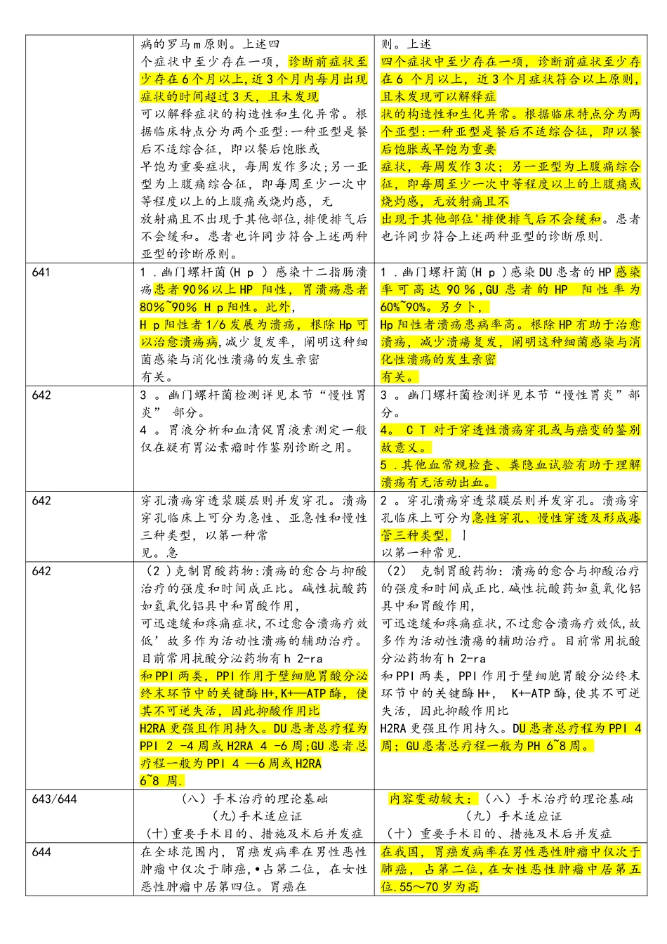 2025年临床执业医师消化系统教材变动部分_第3页