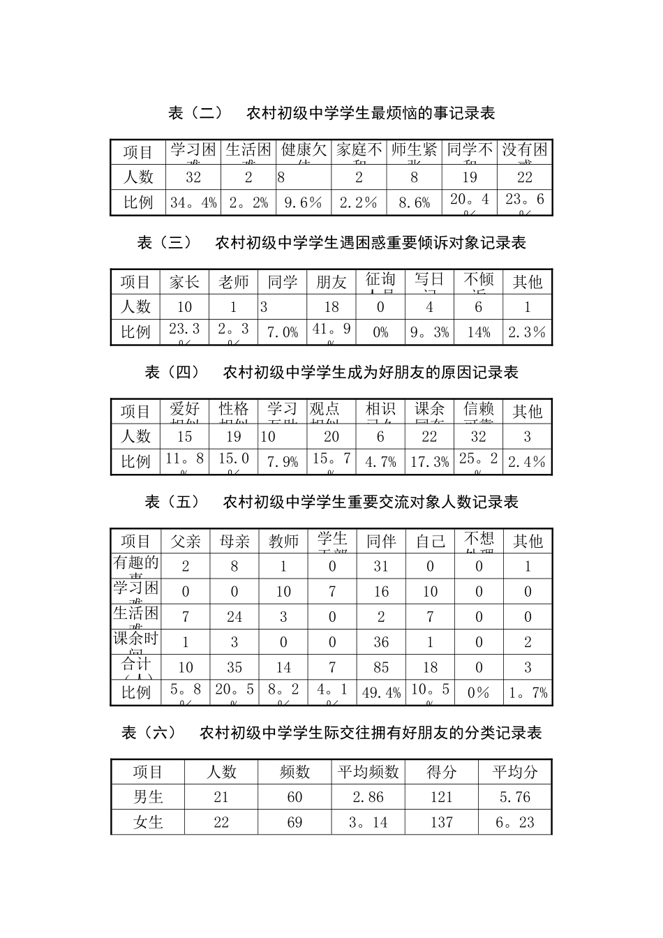 2025年电大专科行政管理专业社会调查报告_第2页