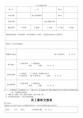 2025年员工离职申请表