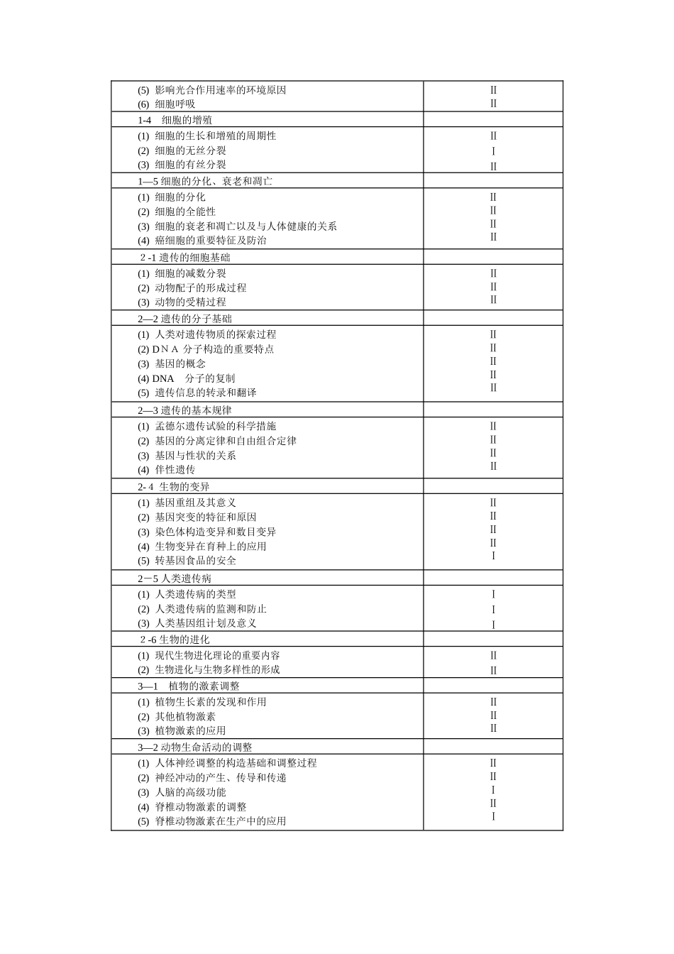 2025年高考生物考试大纲范本_第3页