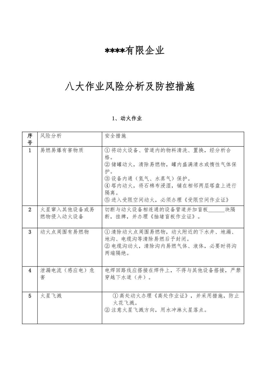 2025年八大作业风险分析和安全措施方案_第1页