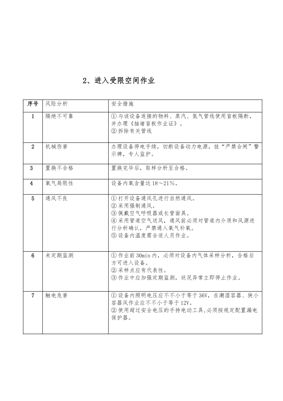 2025年八大作业风险分析和安全措施方案_第3页