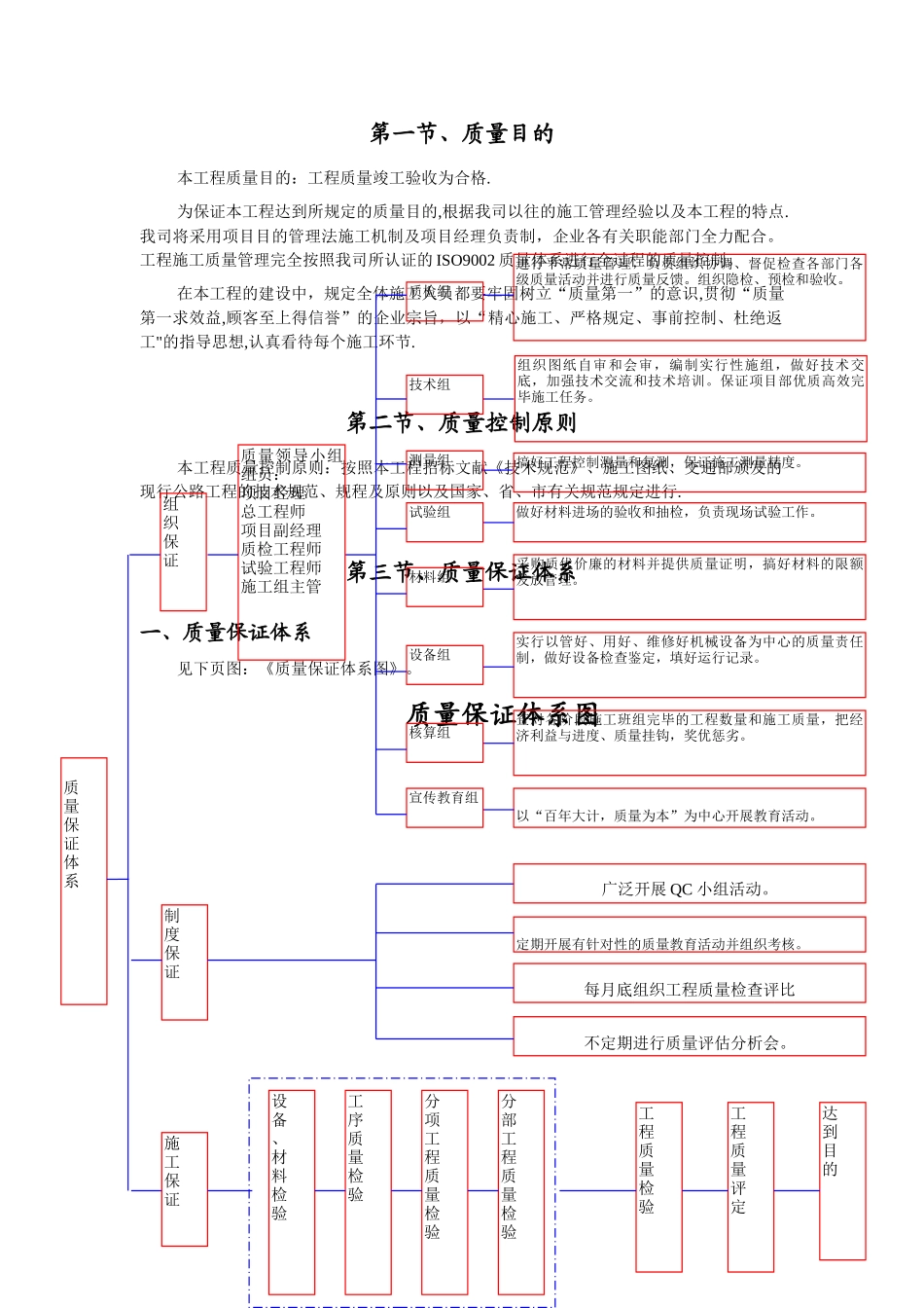 2025年工程质量保证体系全套_第2页