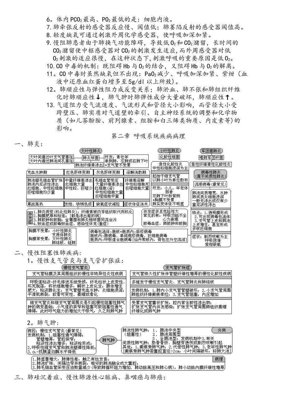 2025年史上最强西医综合考点呼吸系统疾病生理+病理+内科+外科_第2页