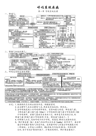2025年史上最强西医综合考点呼吸系统疾病生理+病理+内科+外科