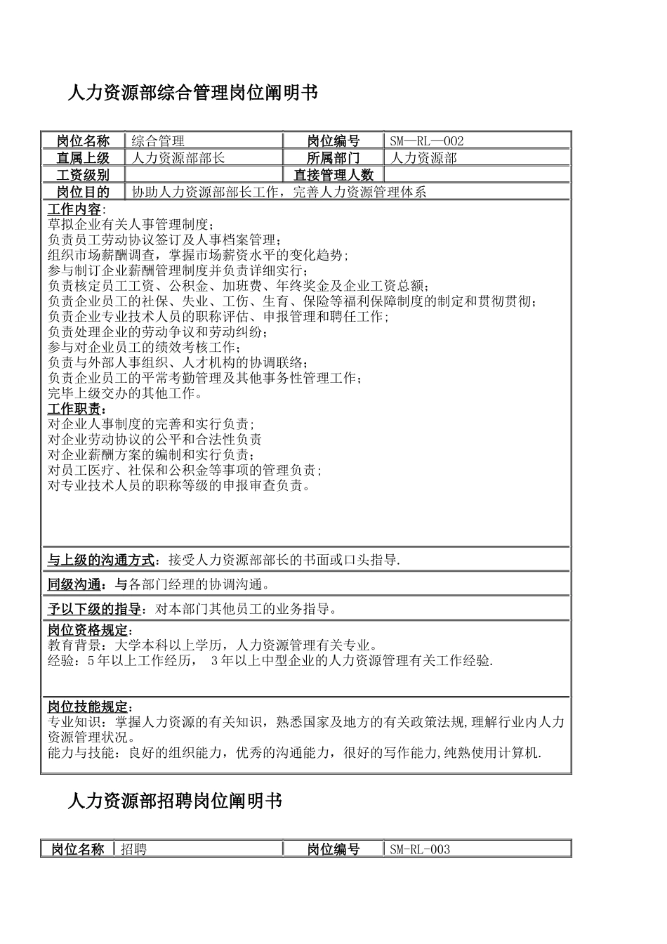 2025年公司全套岗位说明书范本_第2页