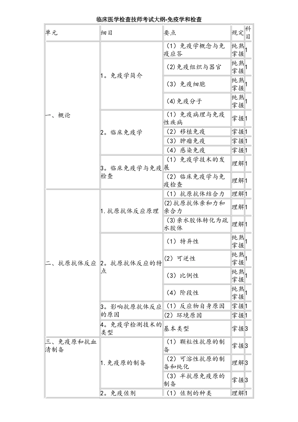 2025年临床医学检验技师考试大纲免疫学和检验_第1页