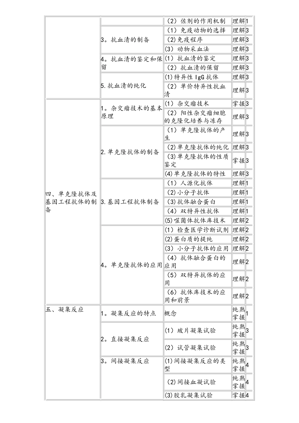 2025年临床医学检验技师考试大纲免疫学和检验_第2页