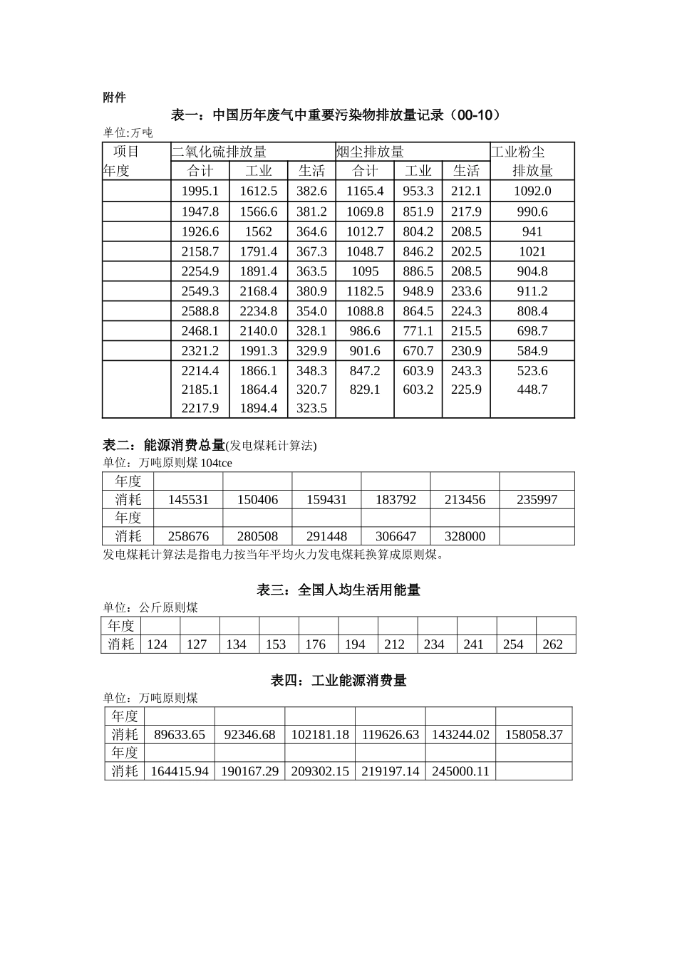 2025年兰州理工大学数学建模竞赛题_第2页