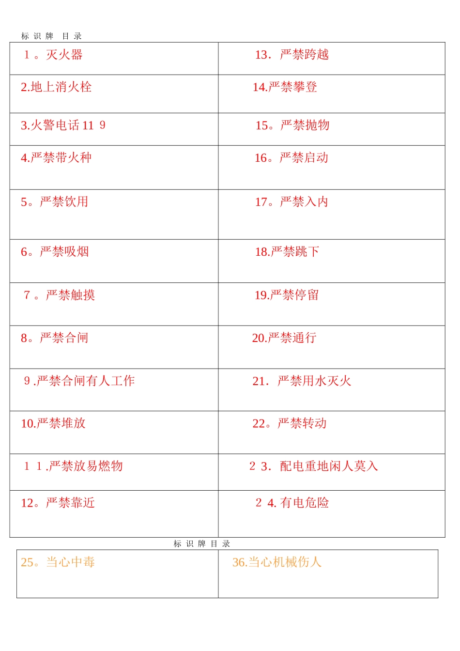 2025年安全标识图片全套整理_第1页