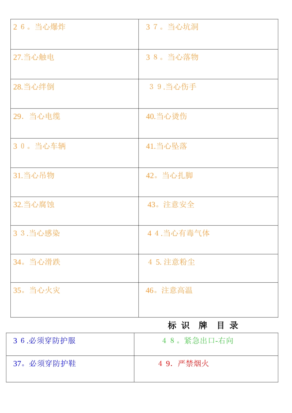 2025年安全标识图片全套整理_第2页