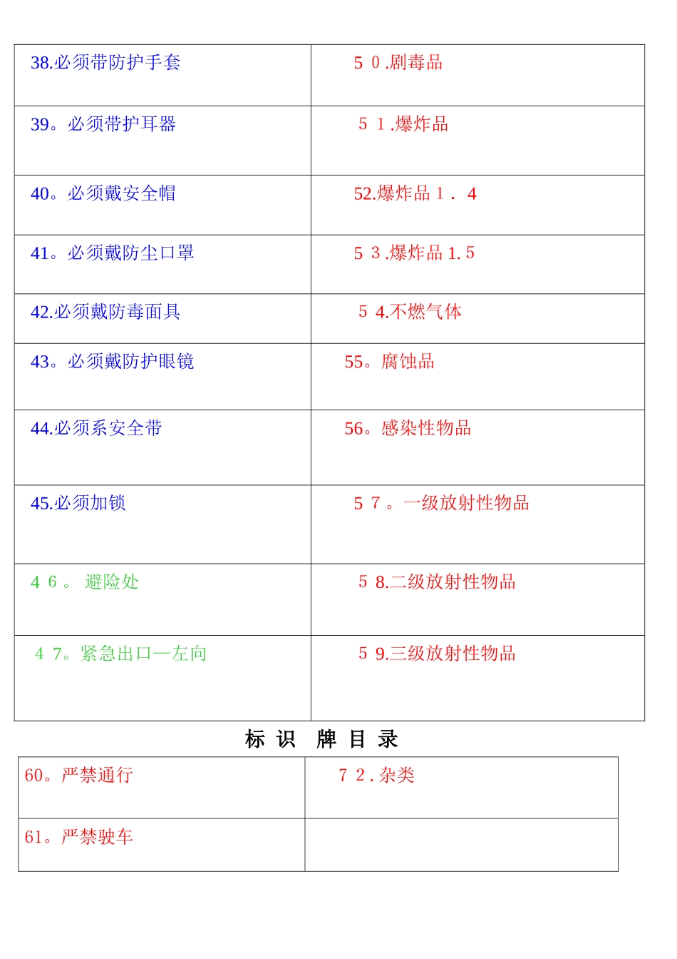 2025年安全标识图片全套整理_第3页