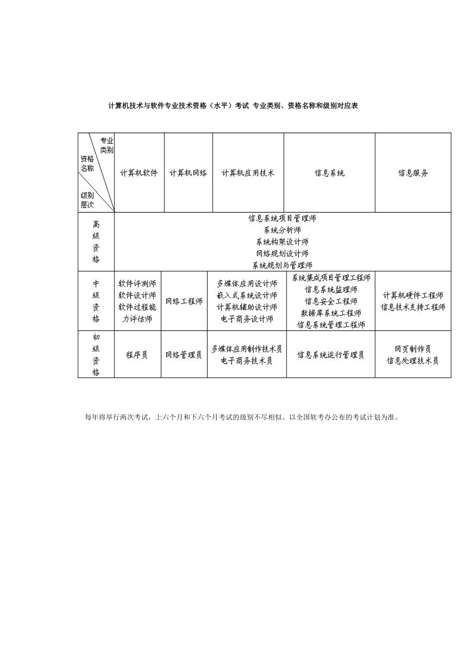 2025年上半年全国计算机技术与软件专业技术资格考试实施细则_第2页