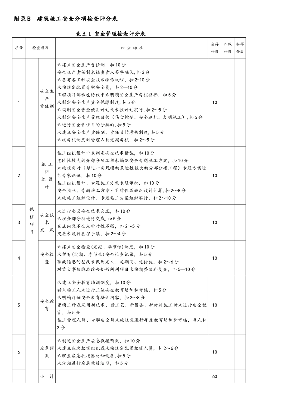 2025年JGJ59建筑施工安全检查标准评分表全套_第2页