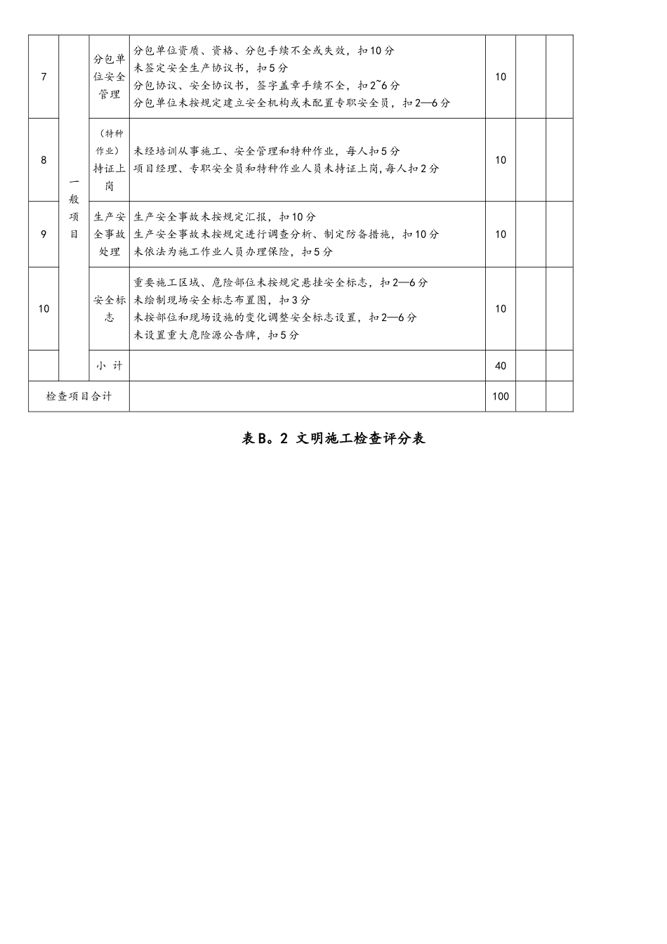 2025年JGJ59建筑施工安全检查标准评分表全套_第3页