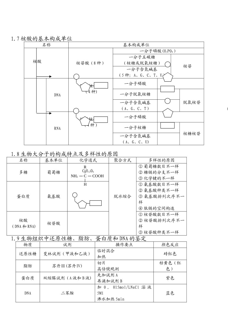 2025年高中生物全套笔记_第3页