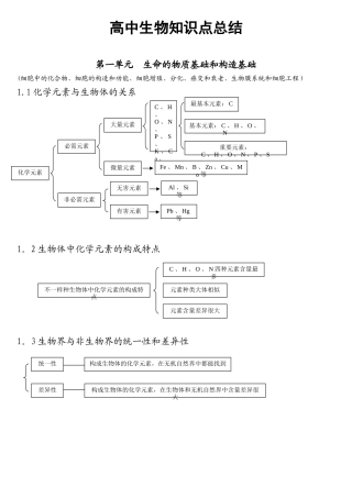 2025年高中生物全套笔记