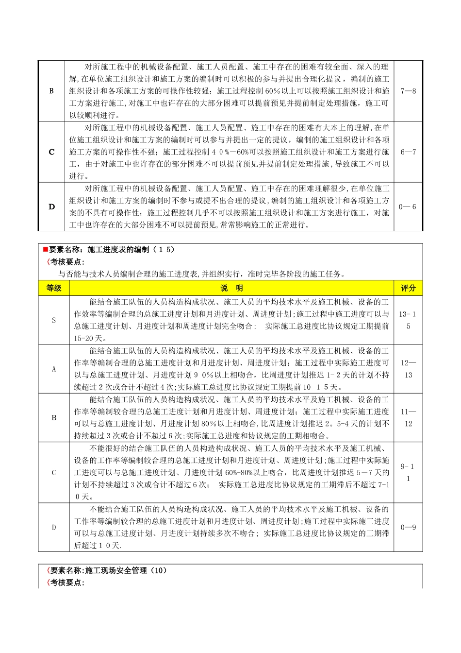2025年工程部施工员绩效考核表_第3页