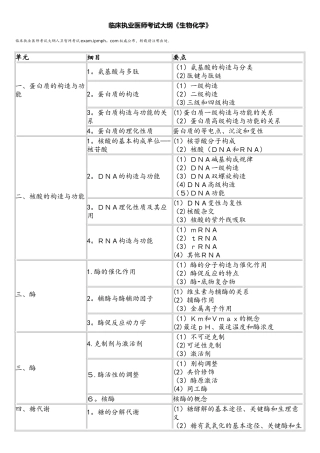 2025年临床执业医师考试大纲生物化学