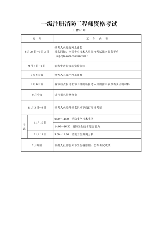 2025年一级注册消防工程师资格考试