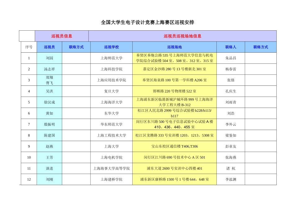2025年全国大学生电子设计竞赛上海赛区巡视安排_第1页