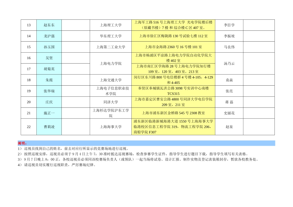 2025年全国大学生电子设计竞赛上海赛区巡视安排_第2页