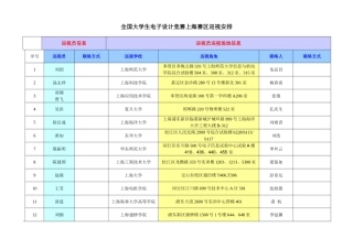 2025年全国大学生电子设计竞赛上海赛区巡视安排