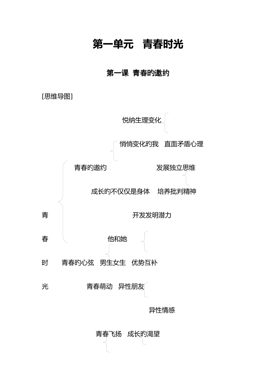 2025年七年级下册道德与法治知识点归纳与整理第新版二单元_第1页