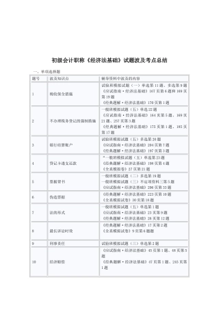 2025年初级会计职称经济法基础试题涉及考点总结