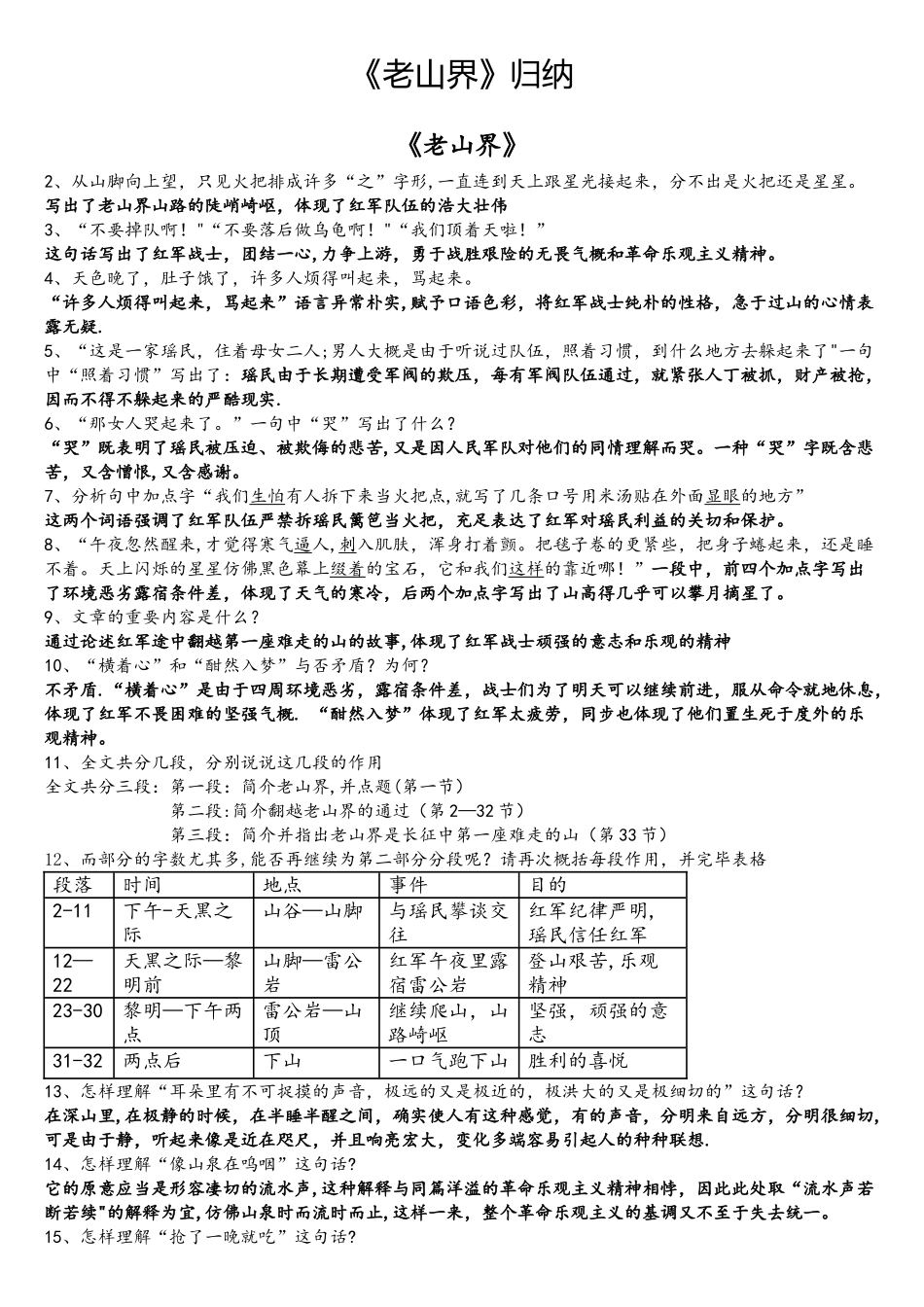 2025年老山界知识点归纳_第1页
